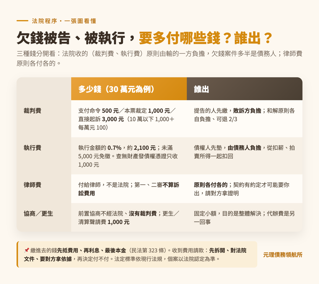本篇重點整理圖