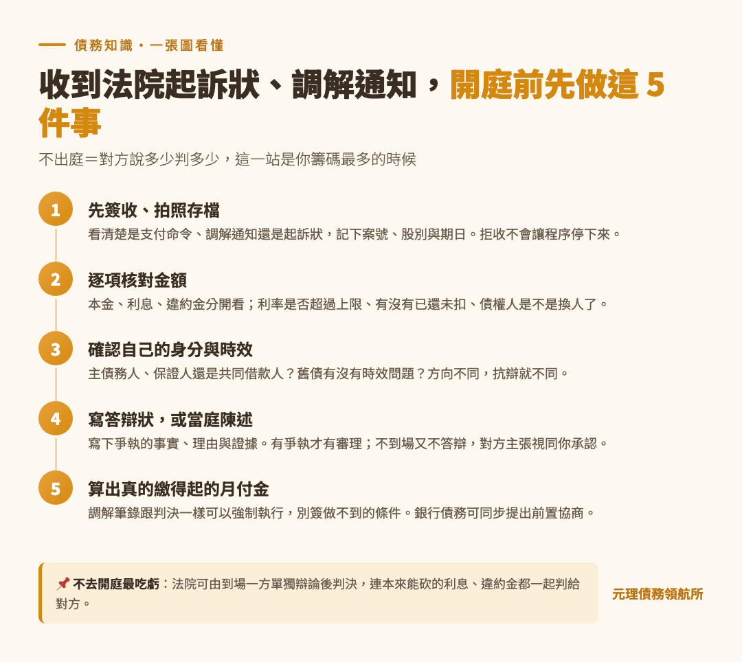 本篇重點整理圖