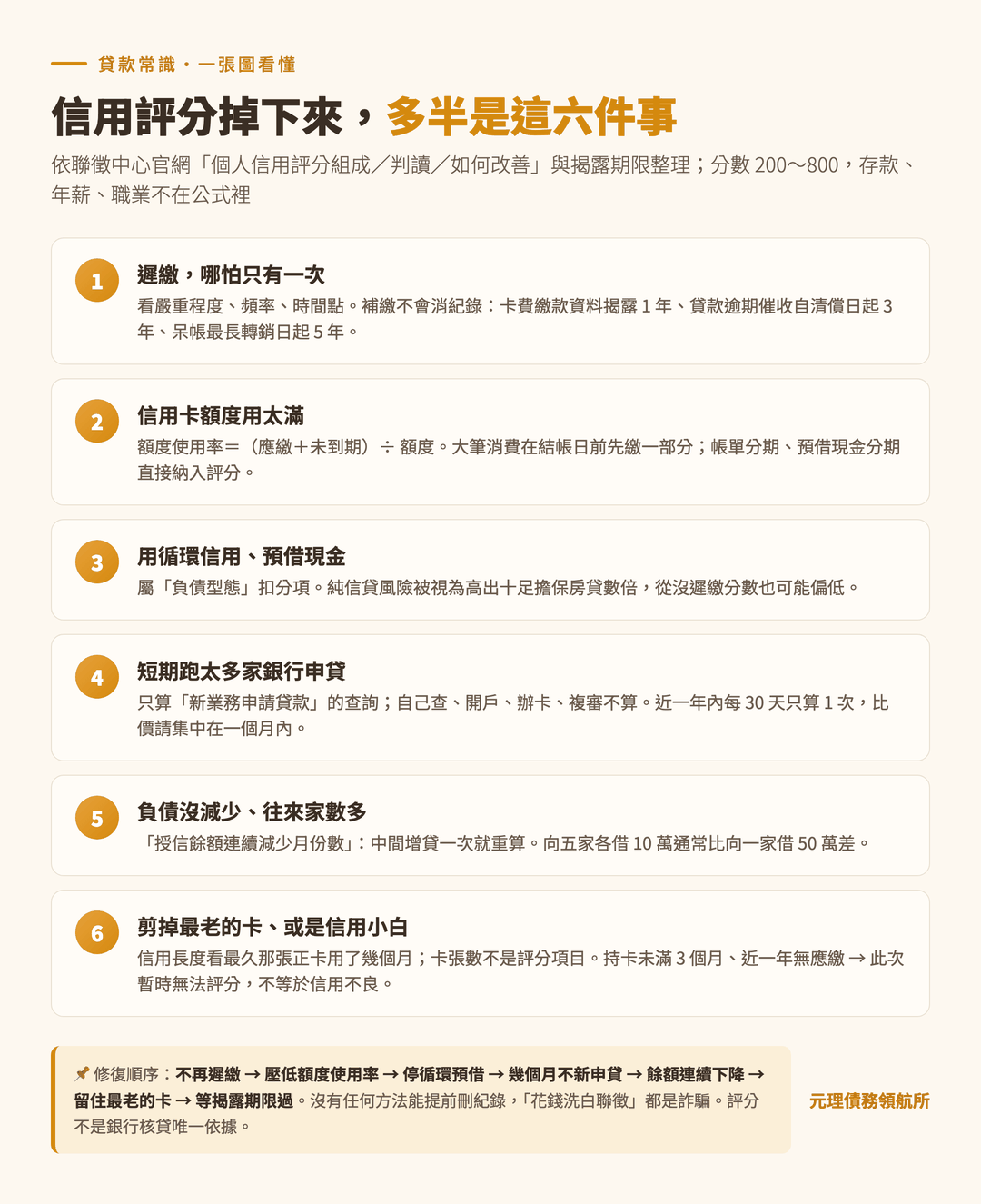 本篇重點整理圖