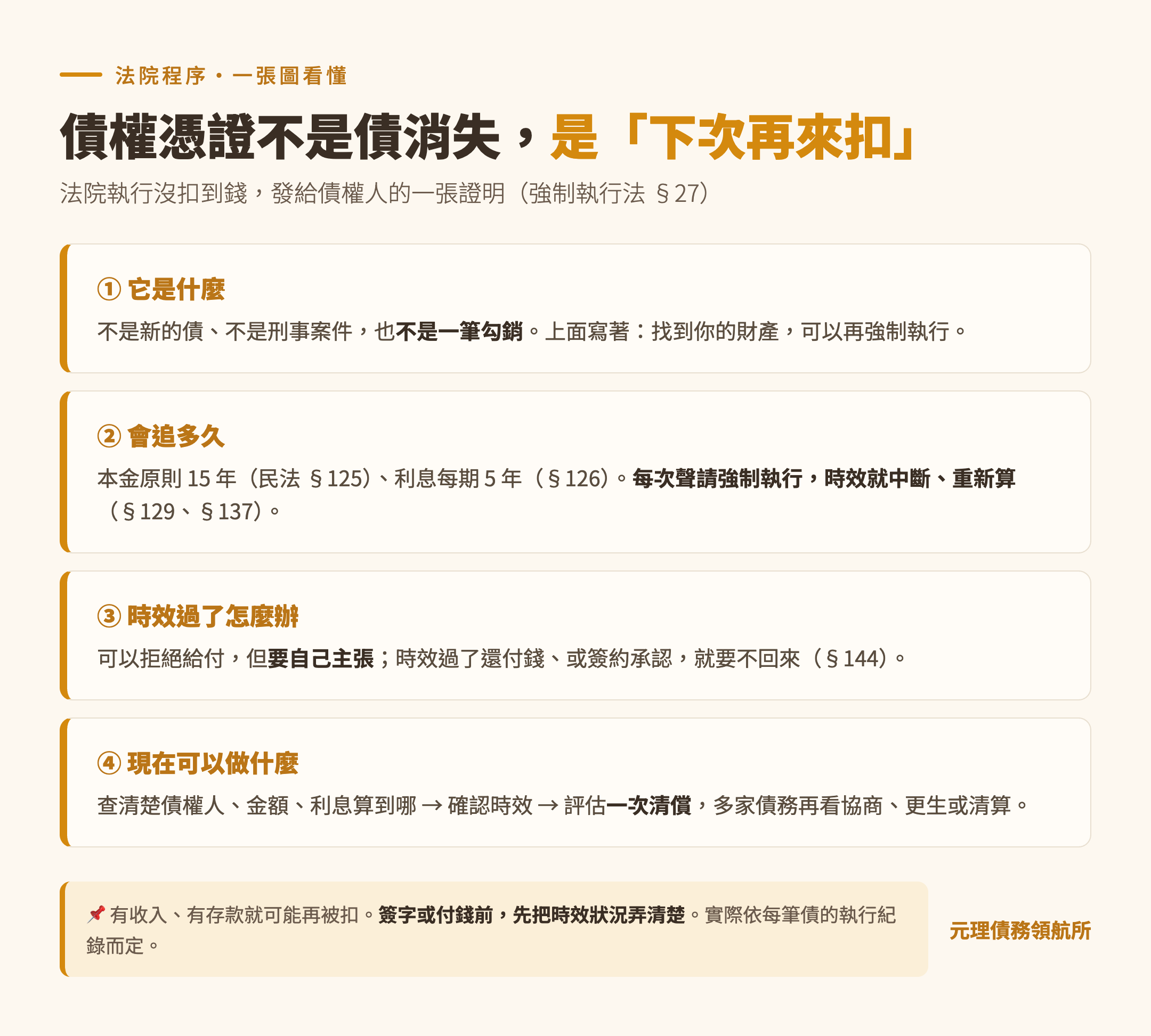 債權憑證整理圖