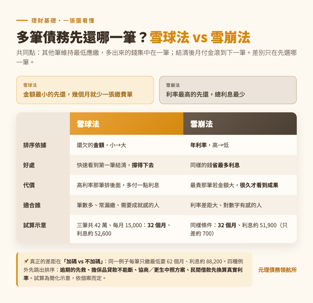 本篇重點整理圖