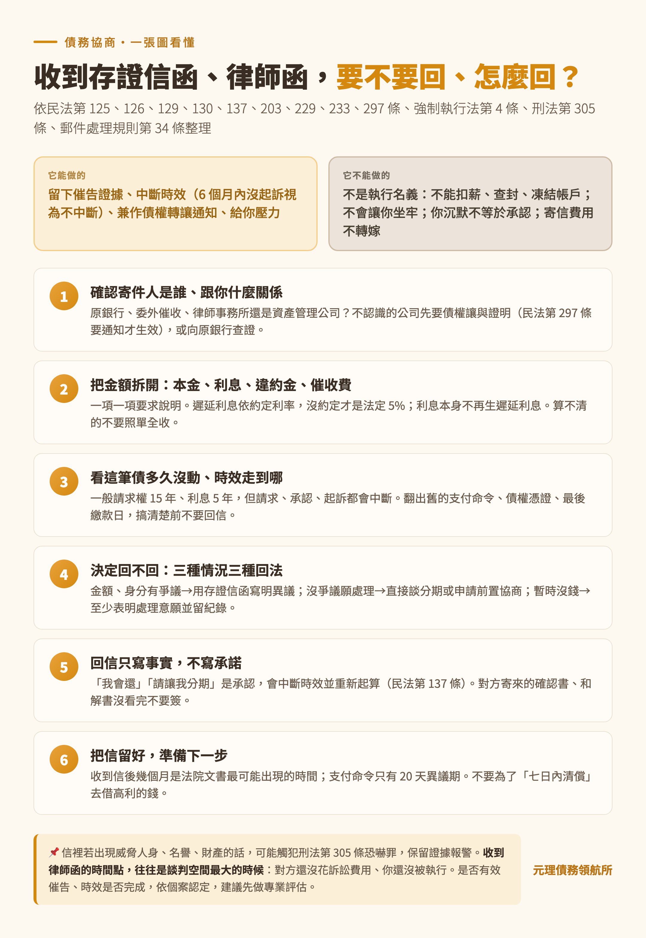 存證信函、律師函的效力與收到後六步整理圖