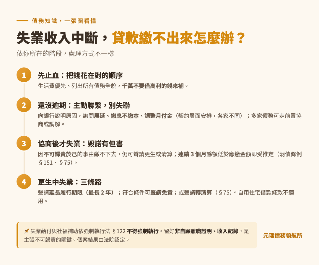 本篇重點整理圖