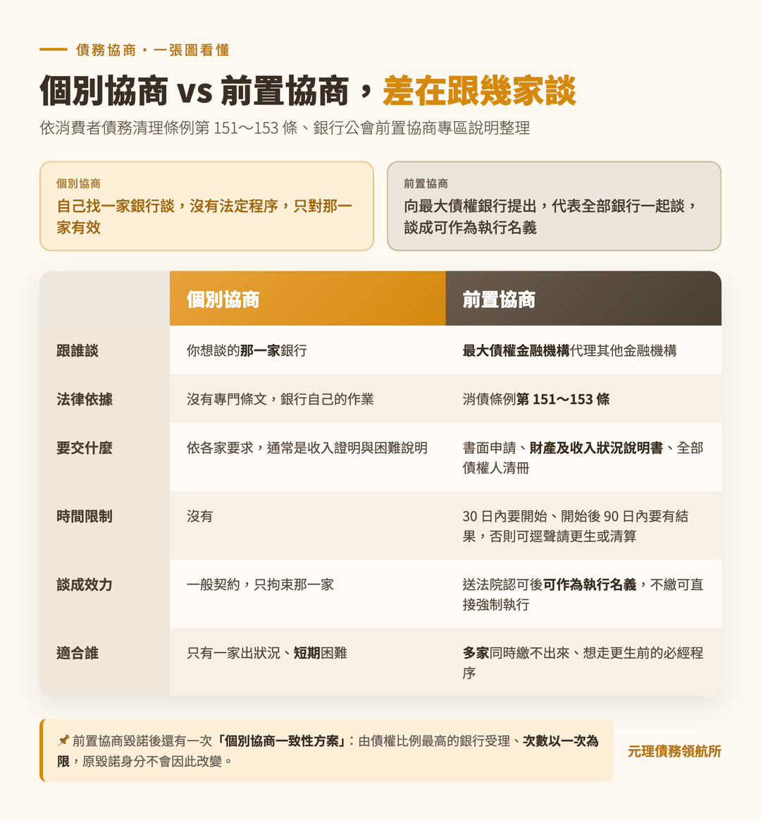 本篇重點整理圖
