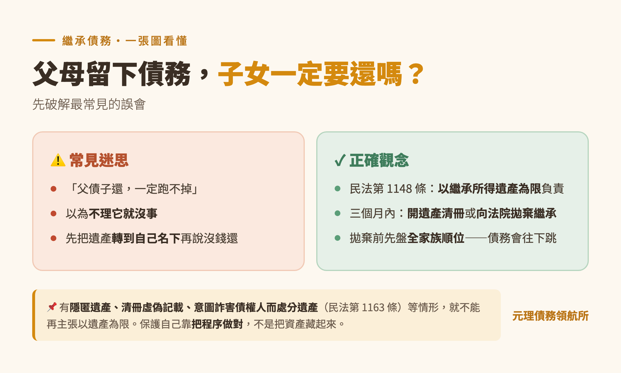 繼承債務重點整理:限定繼承與拋棄繼承的差別