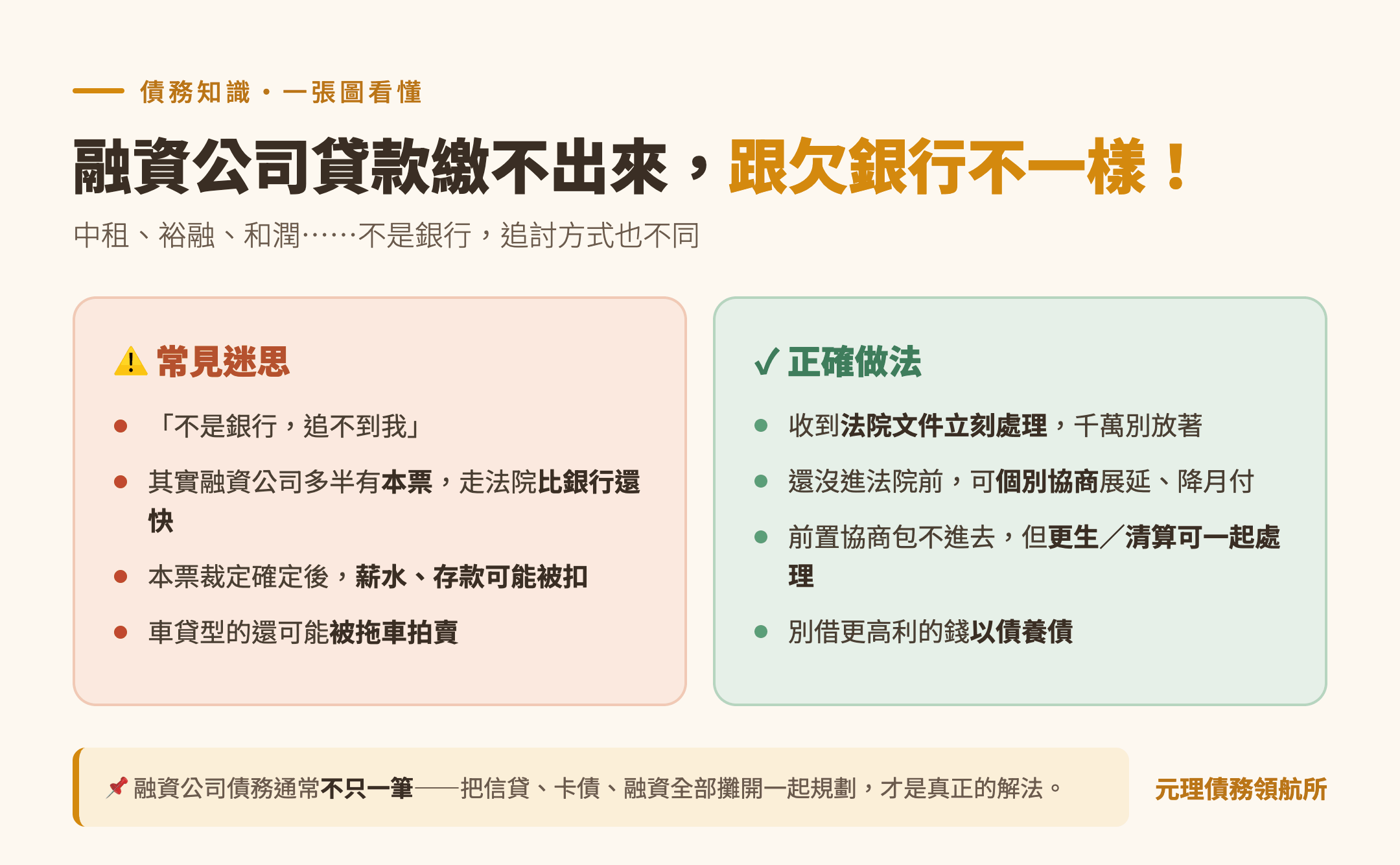 本篇重點整理圖