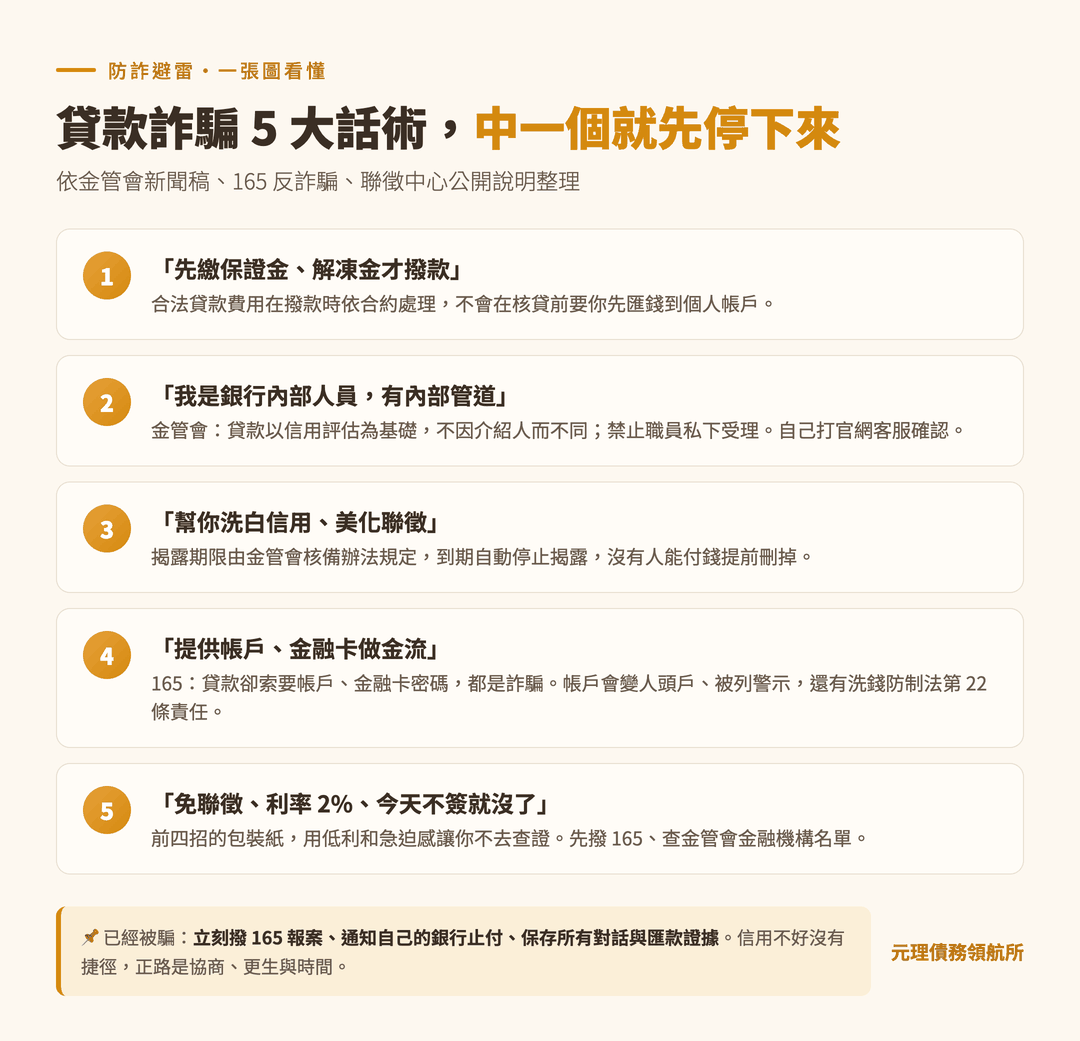本篇重點整理圖