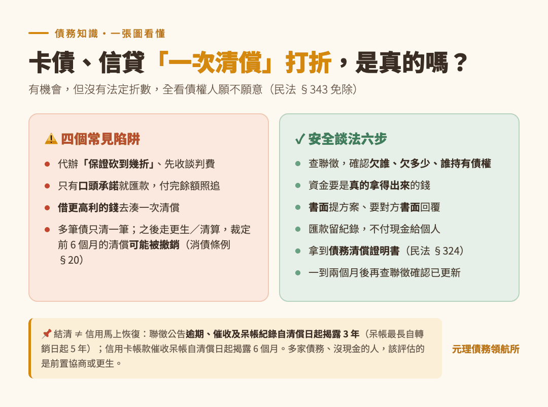 本篇重點整理圖