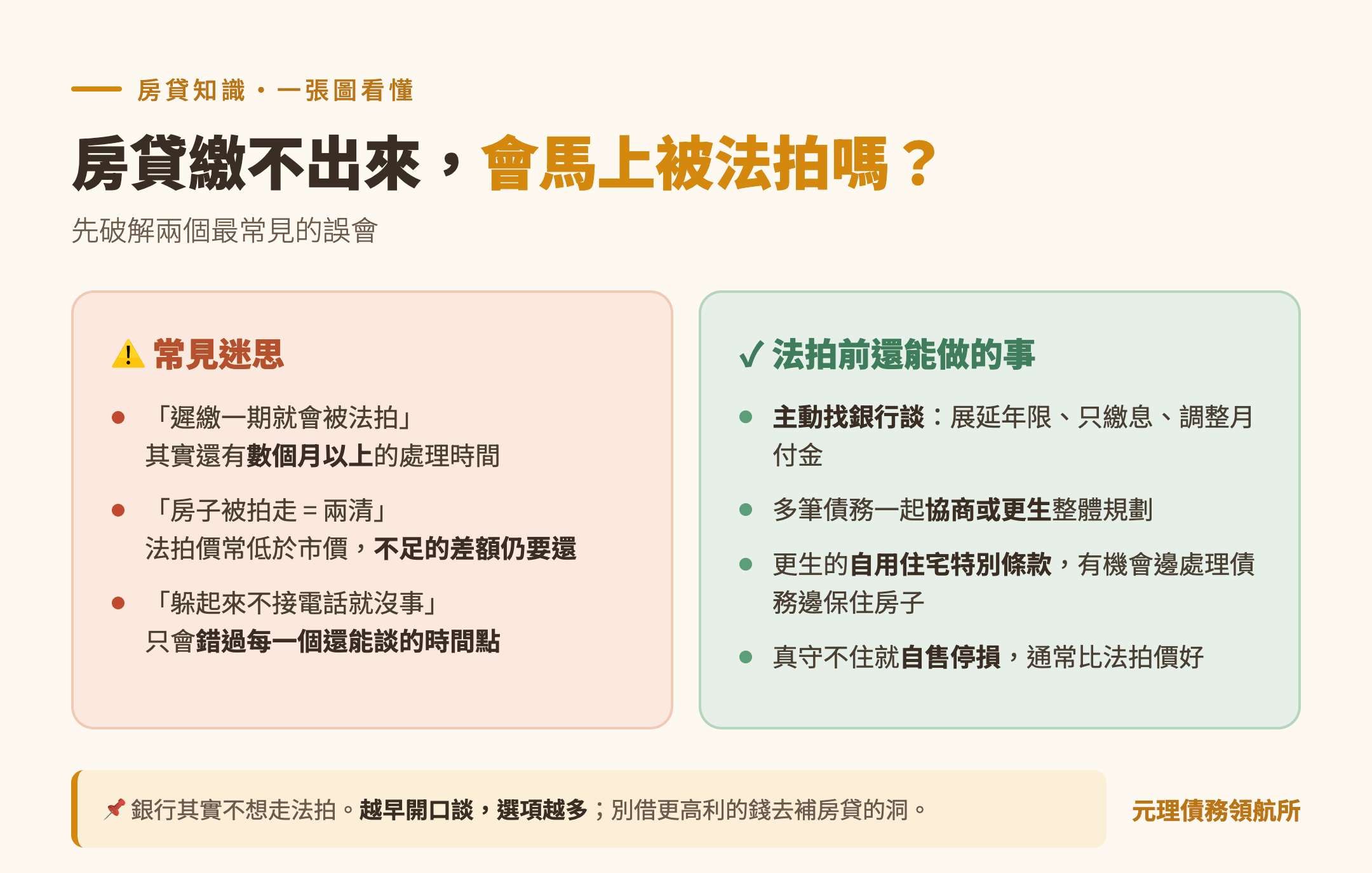 本篇重點整理圖