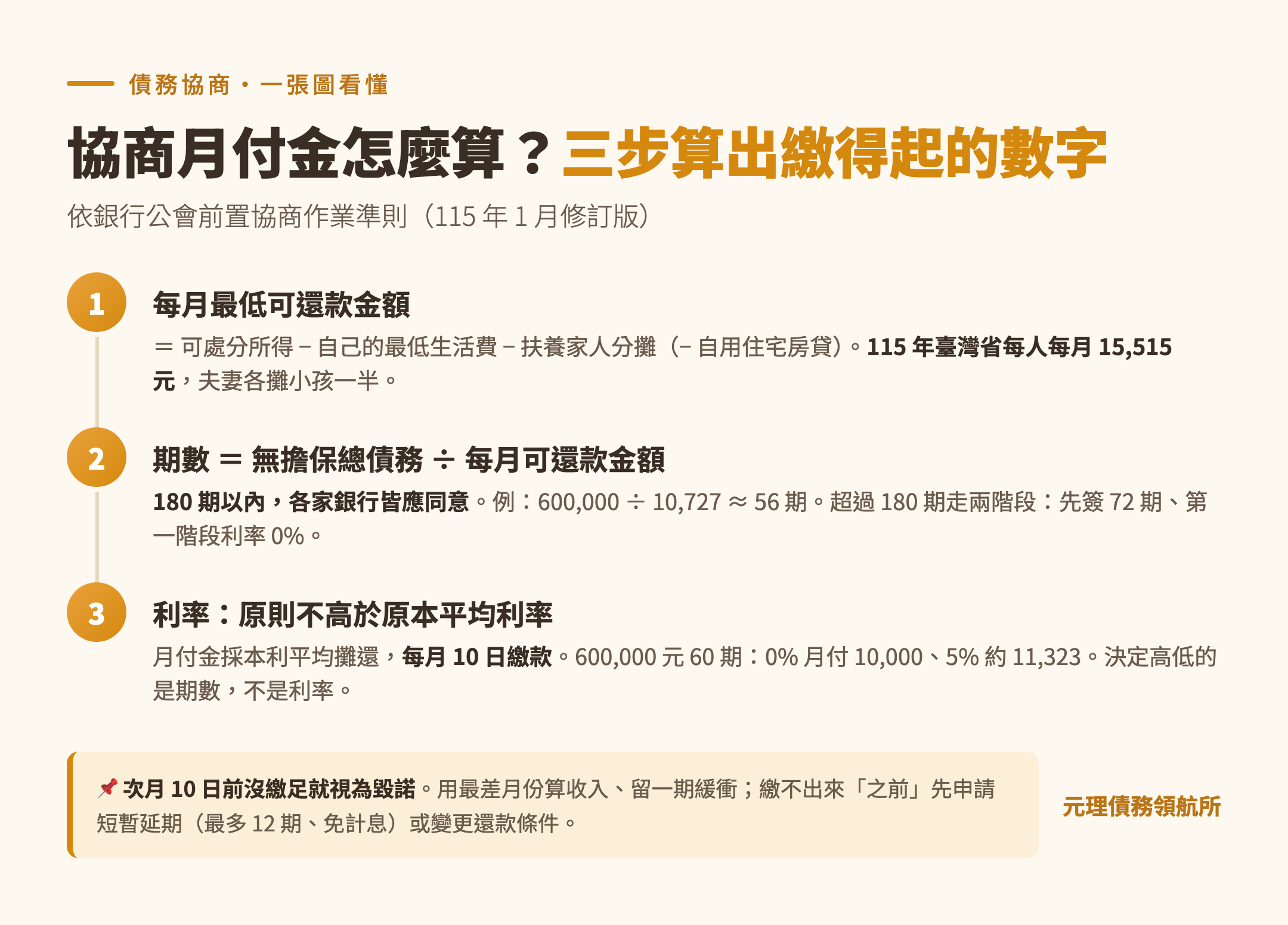 本篇重點整理圖