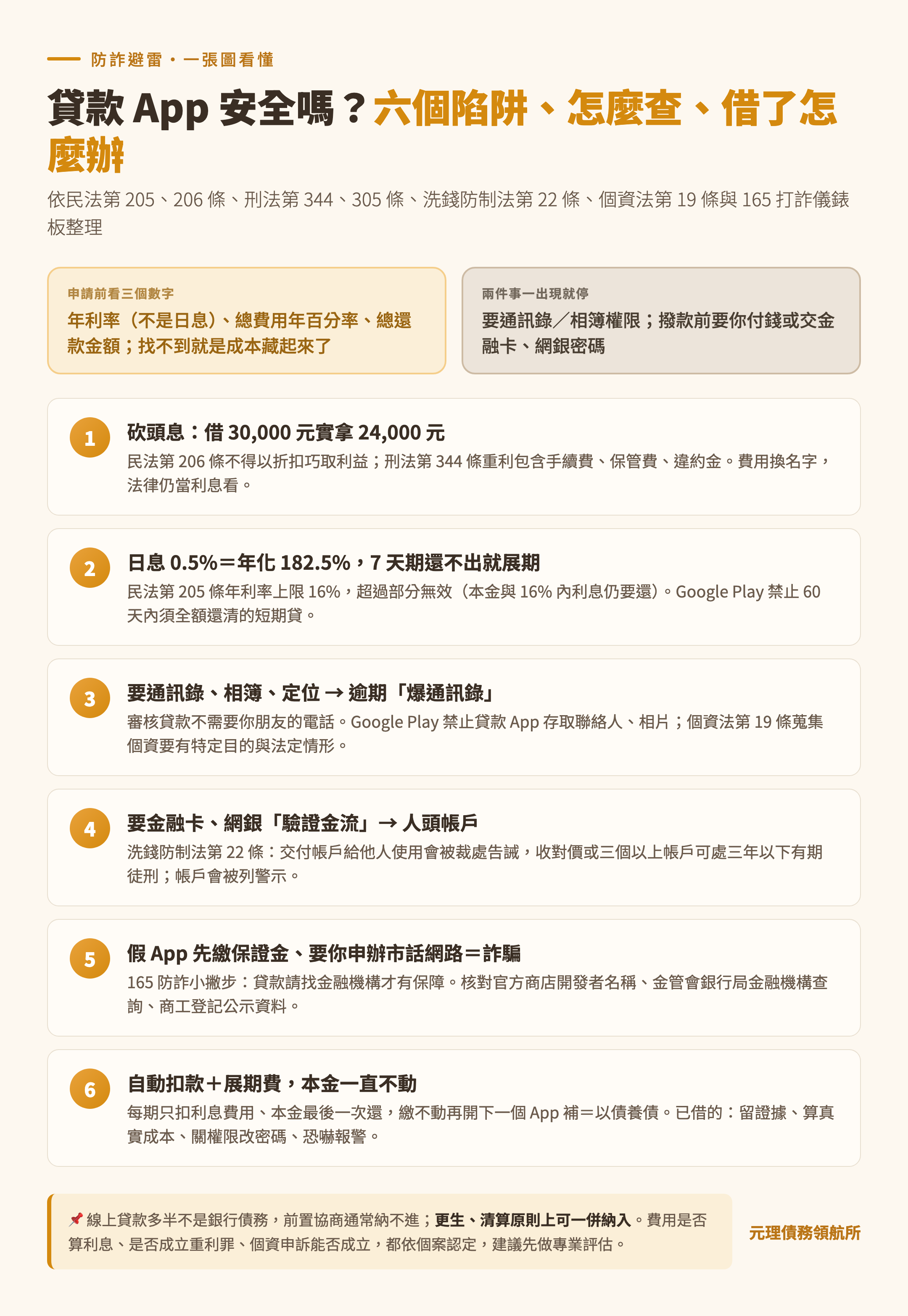 貸款 App 六個陷阱與申請前查證整理圖
