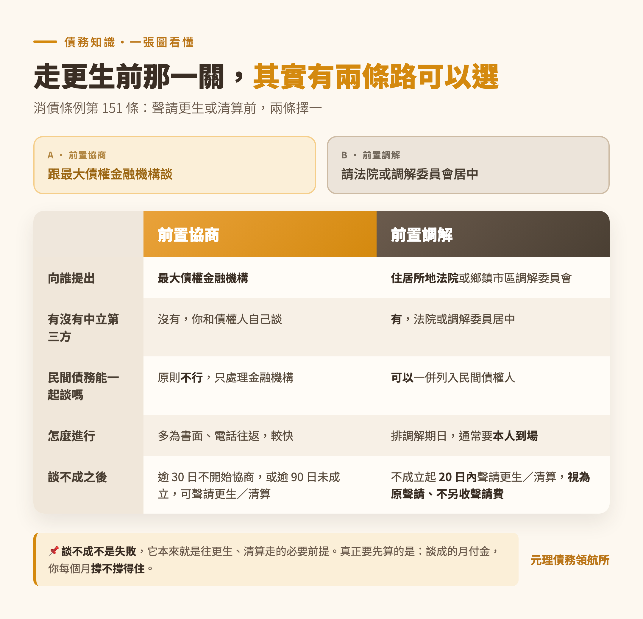 本篇重點整理圖