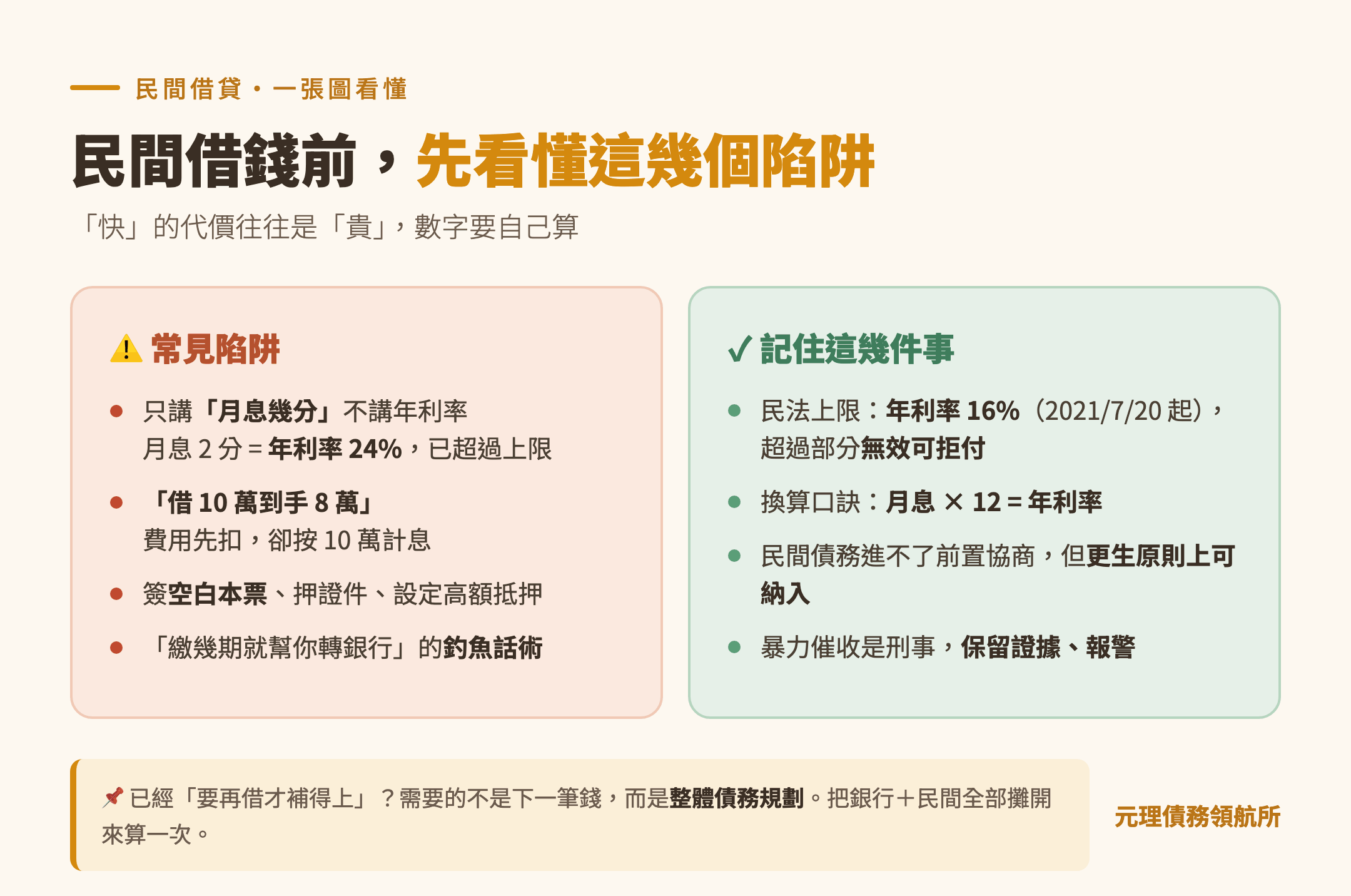 本篇重點整理圖