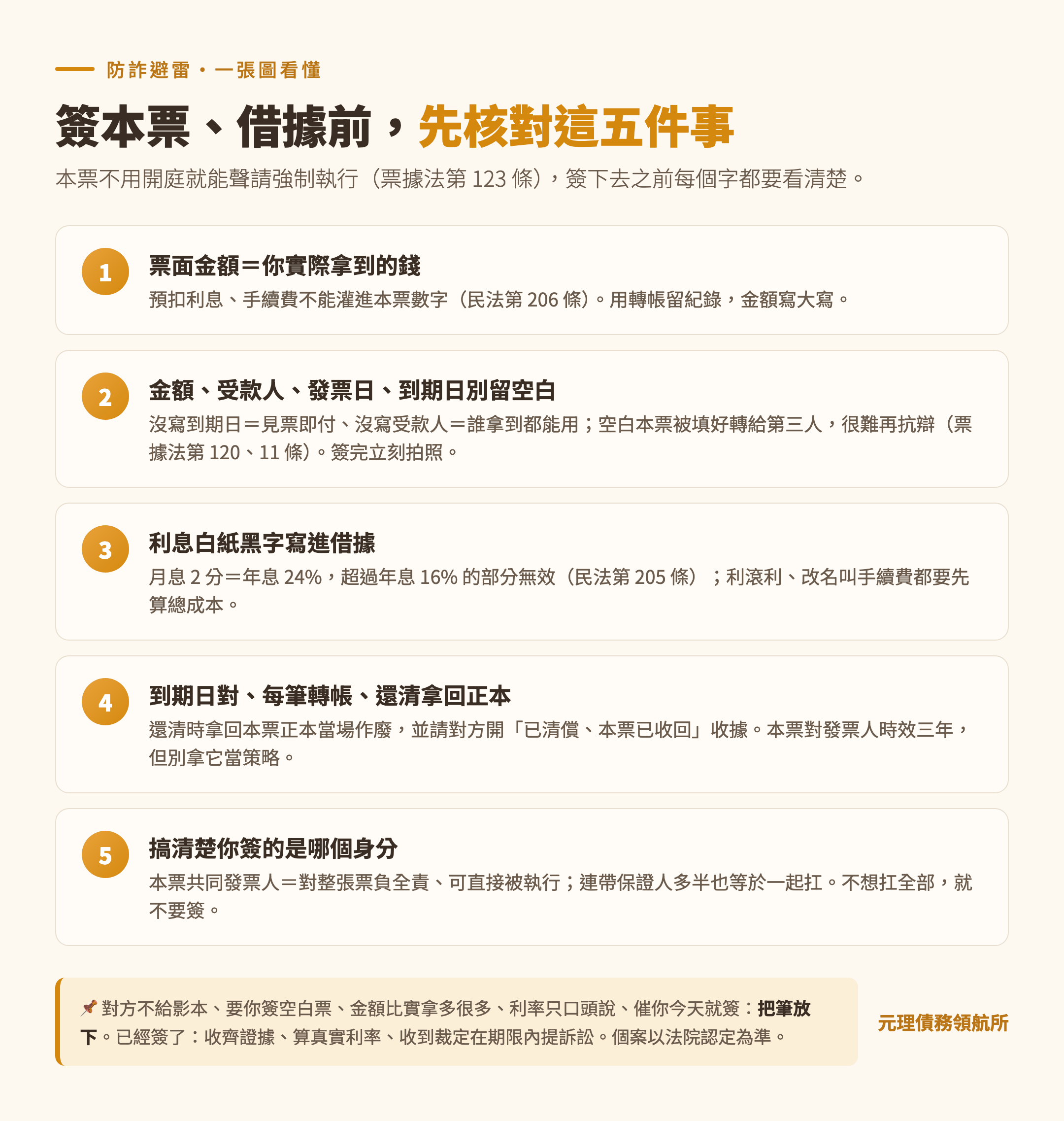 本篇重點整理圖