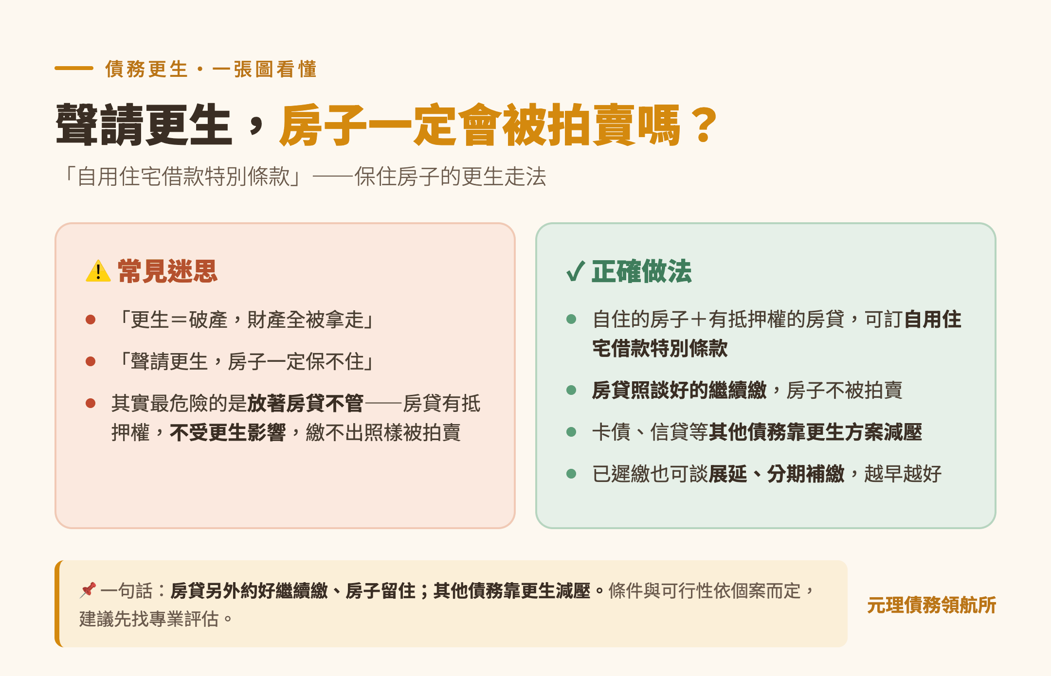 本篇重點整理圖