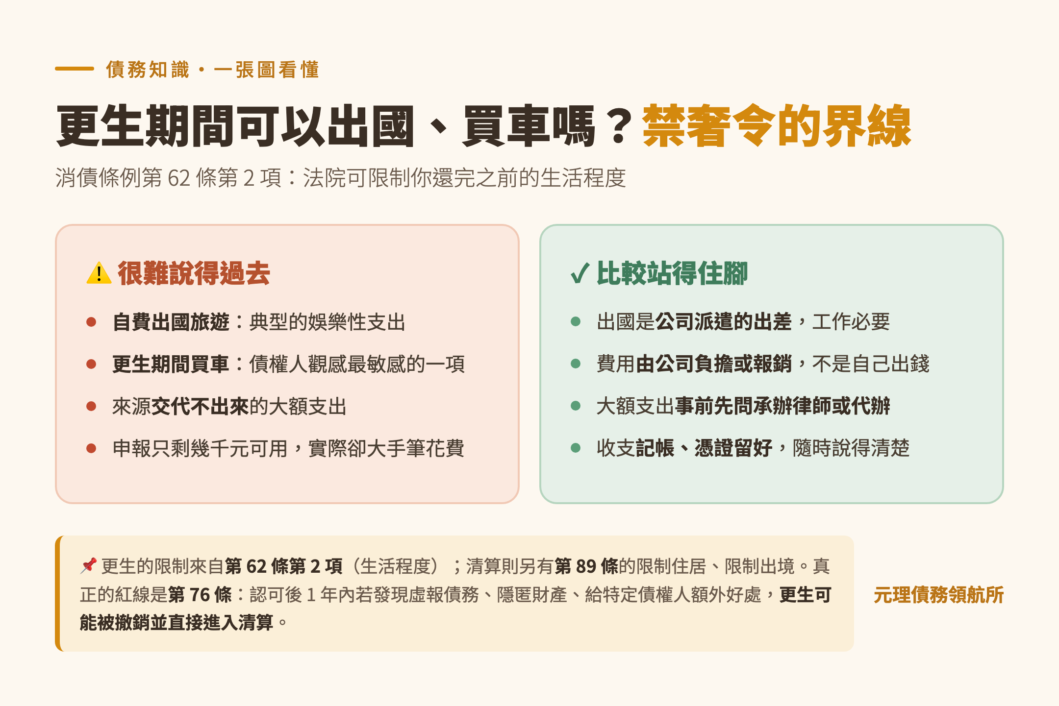 本篇重點整理圖