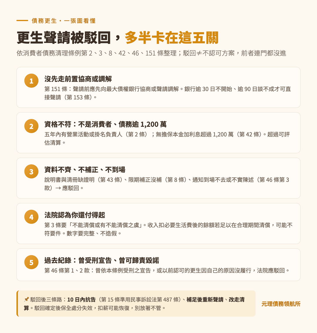 本篇重點整理圖
