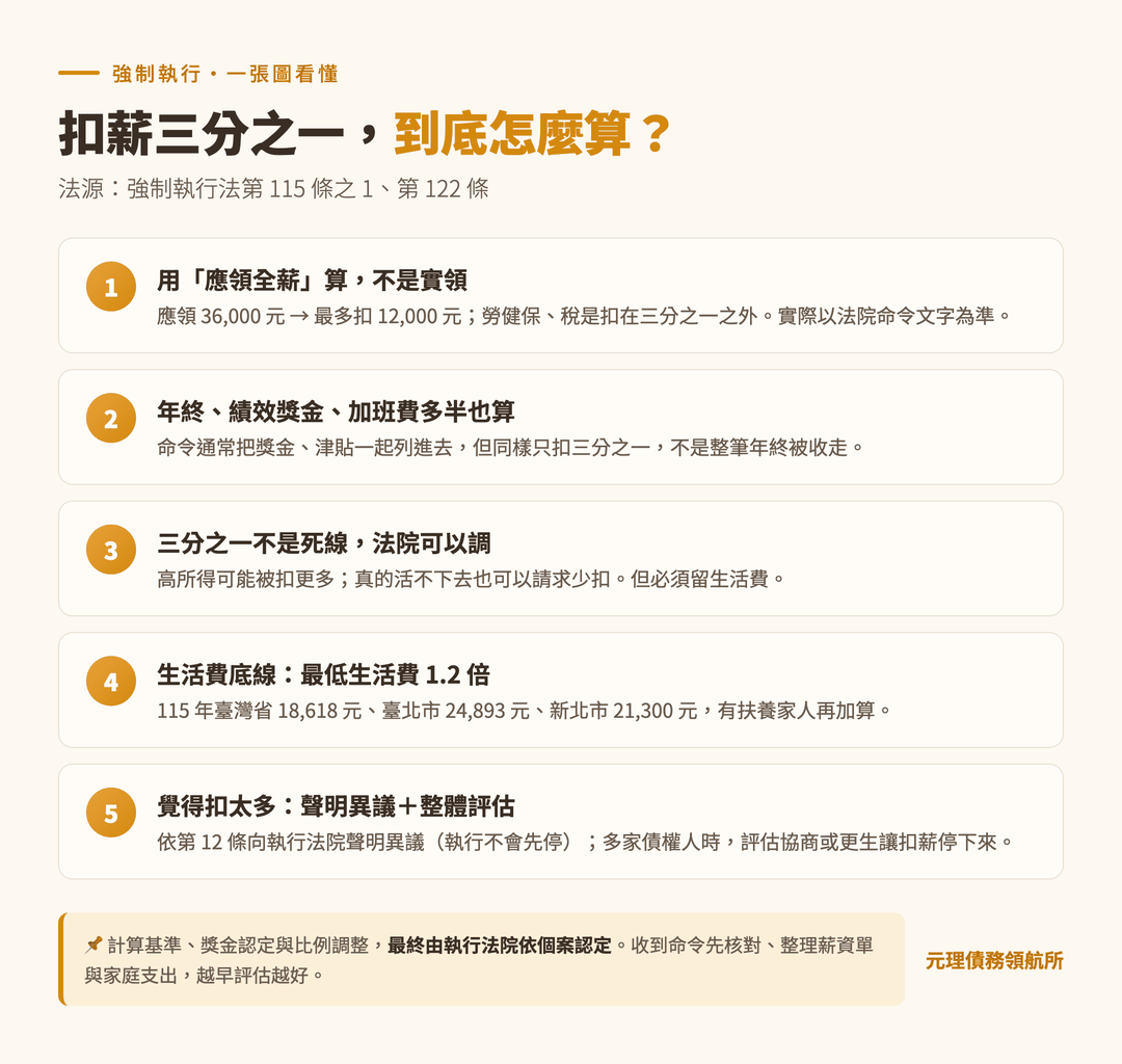 本篇重點整理圖