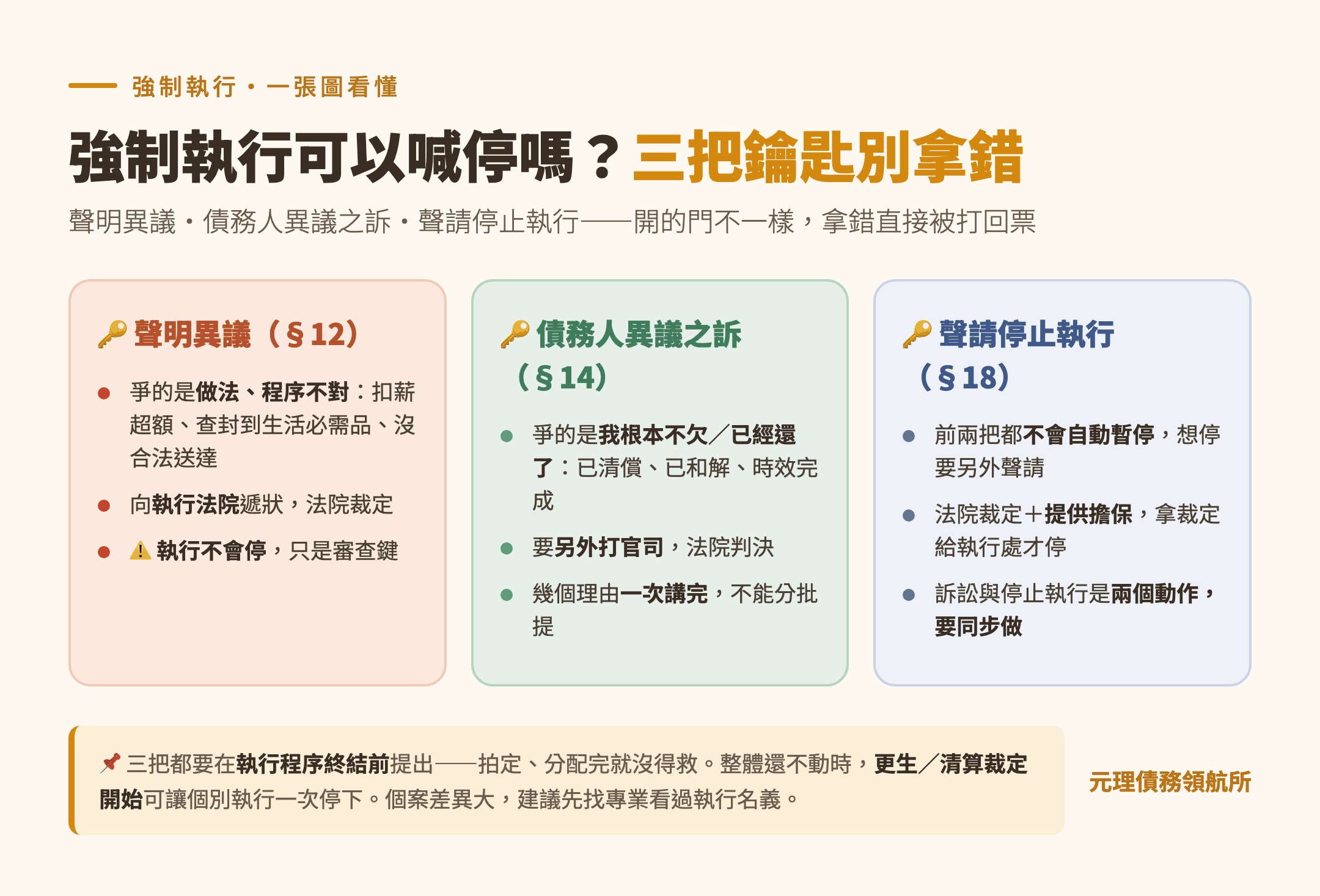 本篇重點整理圖
