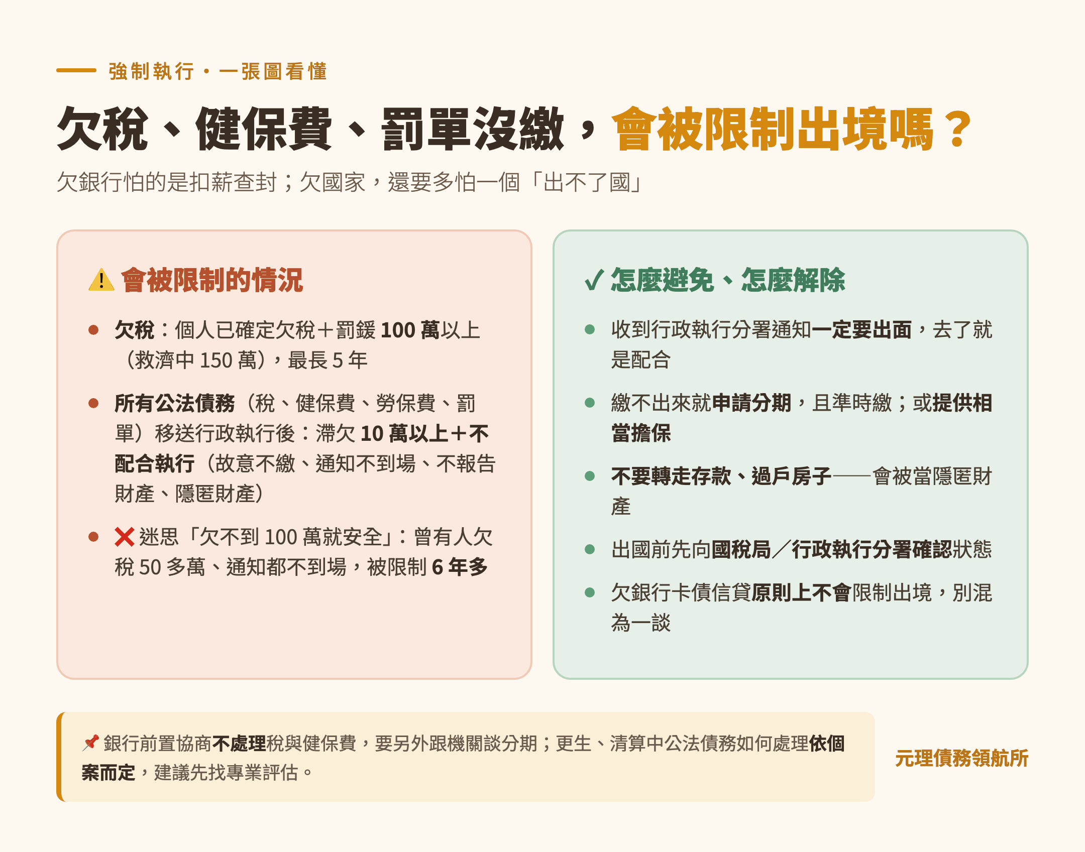 本篇重點整理圖